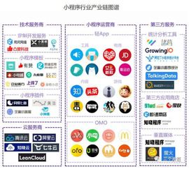 狂欢之后,微信小程序6大猜想