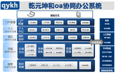 oa网络办公系统