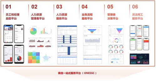 佩信集团上海成都两大研发中心再升级,端到端强化人力资源数字化转型服务引擎