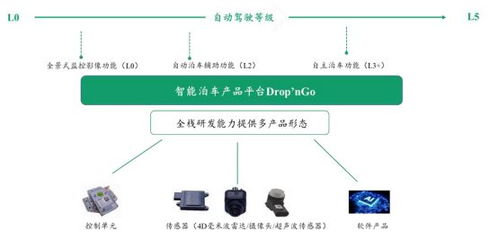 科创板ipo终止后,纵目科技会登陆境外市场吗