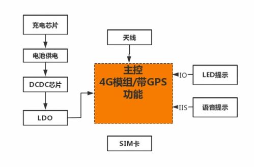 突破研发困境,云汉芯城电子产品方案设计服务为中小企业赋能