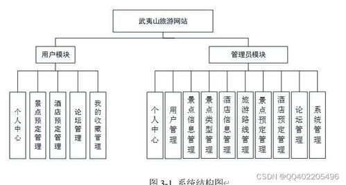 java springboot旅游景点酒店预订网站的设计与实现