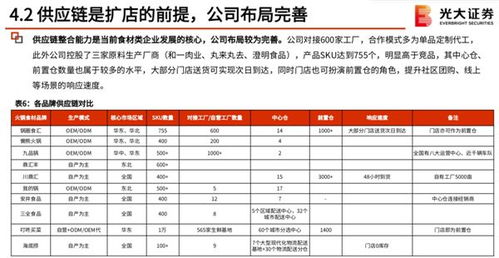 光大证券 供应链能力是食材类企业发展的核心,锅圈布局较为完善