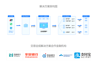 两融系统开发定制搭建