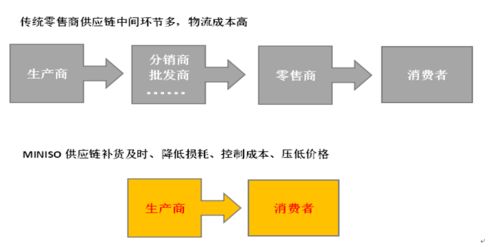 影响力教父 西奥迪尼 人类的选择取决于这六个影响因素