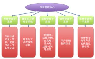 畜牧养殖业追溯系统 定制开发